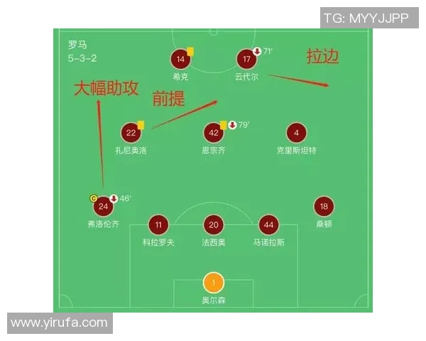 杭州足球队与成都足球队赛后复盘分析灵活性表现与战术调整 杭州足球队与成都足球队赛后复盘分析灵活性表现与战术调整