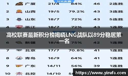 高校联赛最新积分榜揭晓LNG战队以89分稳居第一名