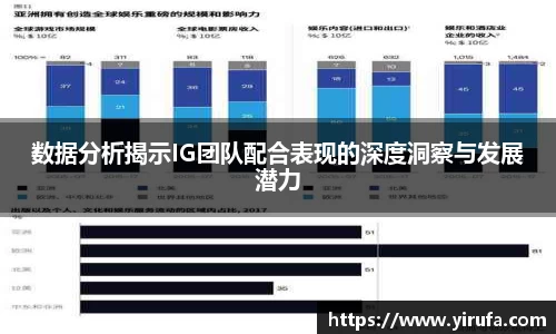 数据分析揭示IG团队配合表现的深度洞察与发展潜力