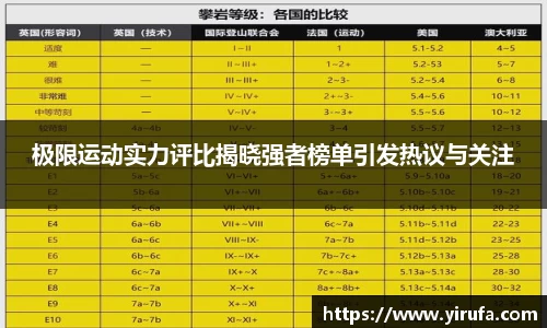 极限运动实力评比揭晓强者榜单引发热议与关注