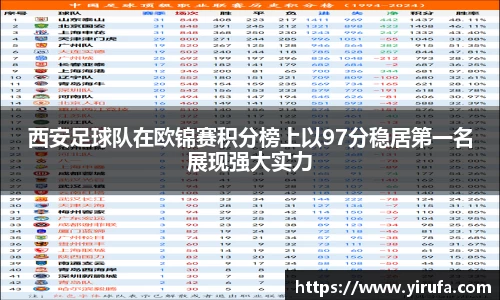 西安足球队在欧锦赛积分榜上以97分稳居第一名展现强大实力