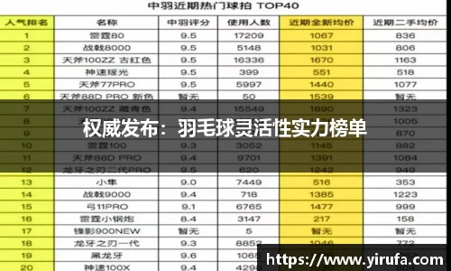 权威发布：羽毛球灵活性实力榜单